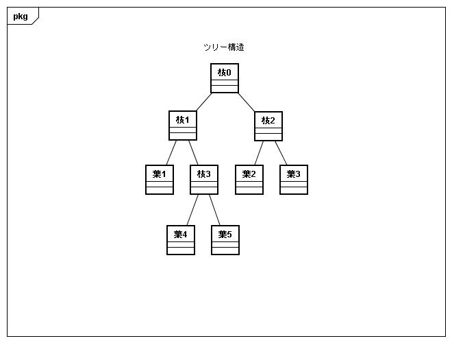 シーンのアクセス構造（４）：（・＿・）_b0056599_16465687.jpg