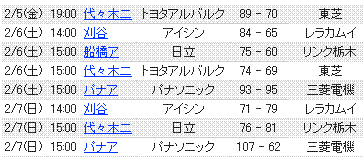 JBL 2010.02.05　トヨタ自動車アルバルク×東芝ブレイブサンダース_a0043512_223479.gif