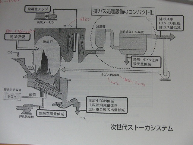 「ごみ焼却技術の現状」に関する勉強会_f0141310_2336387.jpg