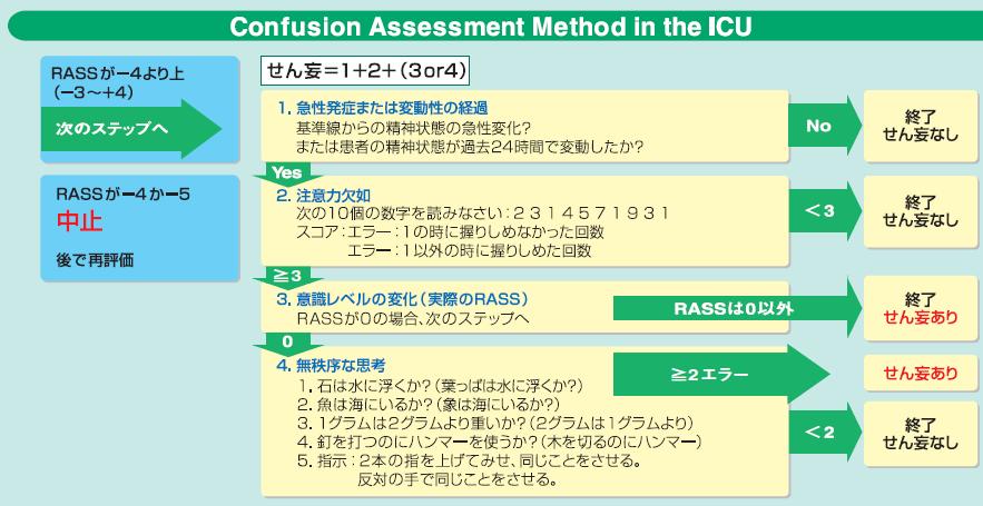 Uuuuu99999 icu. Шкала cam-icu. Confusion Assessment method cam. Шкала делирия cam-icu. Ток отключения icu.