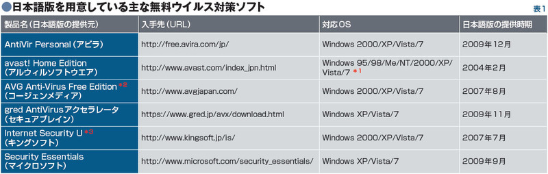 【PC】無料のアンチウイルスが６つに_b0002644_175114.jpg