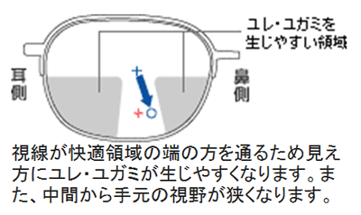 ハイカーブ遠近両用_c0003493_9423881.gif