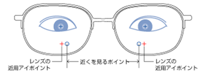 ハイカーブ遠近両用_c0003493_942632.gif