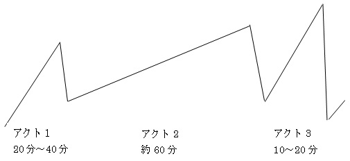 『バック・トゥ・ザ・フューチャー』の構造_b0118096_13263019.jpg