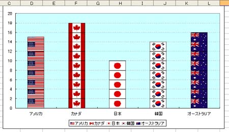 Excelワザ－絵グラフ　金メダル…願望^^;_b0186959_15182529.jpg