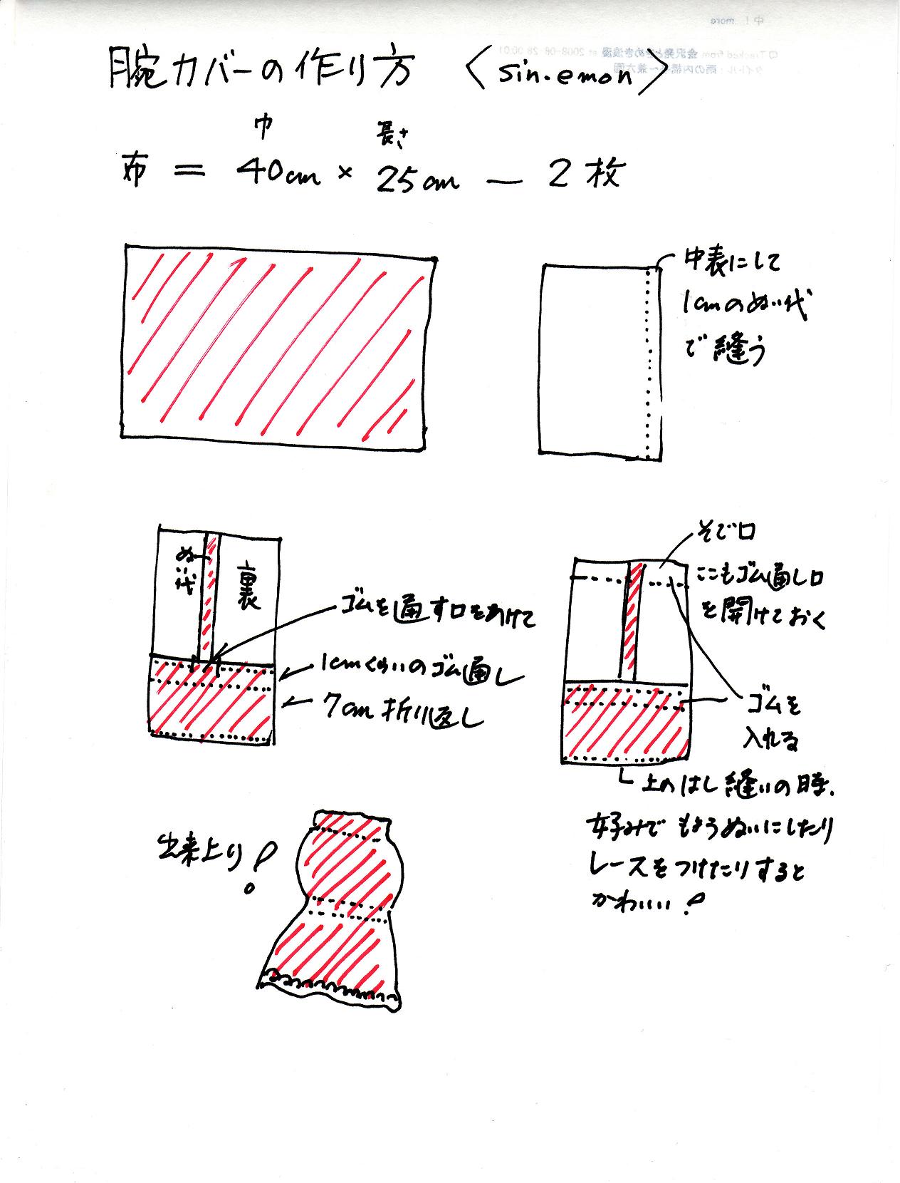 腕カバー ポップコーン小部屋