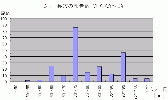 天竜川サツキマス白書　vol.１５　釣法について　ミノー編_a0096669_1823641.gif