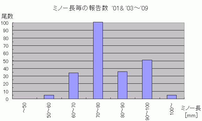 天竜川サツキマス白書　vol.１５　釣法について　ミノー編_a0096669_1833915.gif