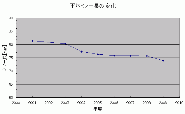 天竜川サツキマス白書　vol.１５　釣法について　ミノー編_a0096669_1854877.gif