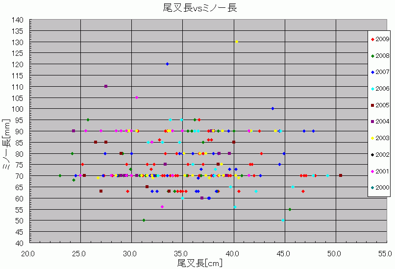 天竜川サツキマス白書　vol.１６　ミノー編その２_a0096669_2015593.gif