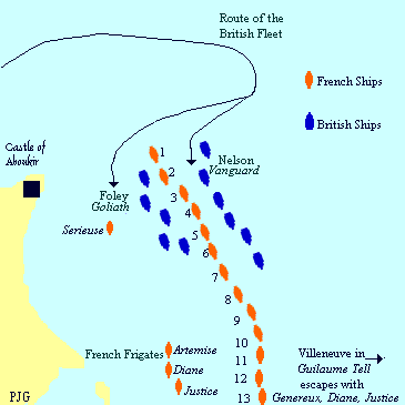1798年 拿破崙埃及遠征軍的艦隊_e0040579_129122.gif