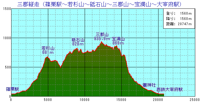 三郡縦走_f0016066_7152248.gif