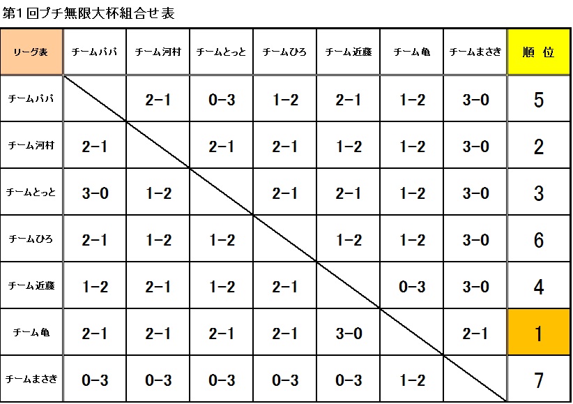 第1回プチ無限大杯結果発表～♪_a0111064_19595268.jpg