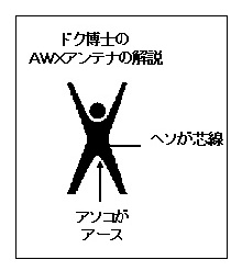 ドク博士のawxアンテナ doku awx 製作 上 無線のシズルーji1kzn ドク博士のawxアンテナ doku awx 製作 上 無線のシズルーji1kzn