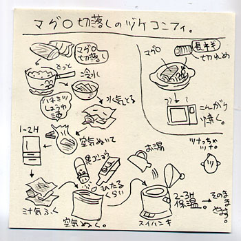 切り落としマグロの漬けコンフィ ツジメシ プロダクトデザイナー ときどき料理人 切り落としマグロの漬けコンフィ ツジメシ プロダクトデザイナー ときどき料理人