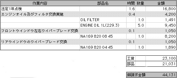 Mb正規ディーラー店で4年目の12ヶ月点検をしてみた A Story Of A