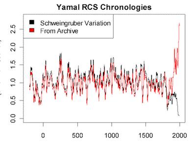 温暖化理論に75の疑問点あり by Josh Fulton_c0139575_0152553.jpg
