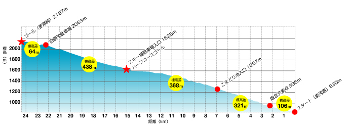Mt 富士ヒルクライムにエントリー タロウ輪業