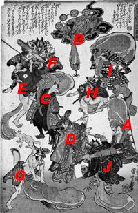 国芳の《道化狸》 in 浮世絵の死角　＠板橋区立美術館_b0044404_10445141.jpg