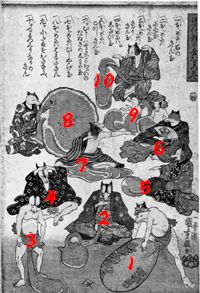 国芳の《道化狸》 in 浮世絵の死角　＠板橋区立美術館_b0044404_1165318.jpg
