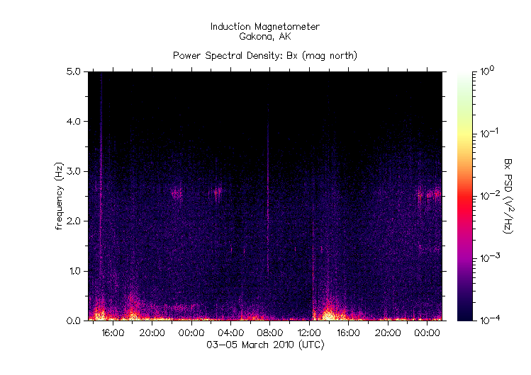 HAARPに地震波か?_e0171614_10492027.gif