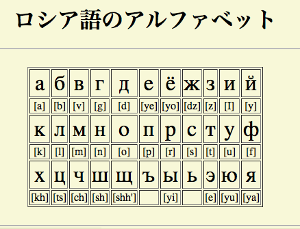 ロシア語の文法を学ぶサイト アプリを厳選 本当に役立つものだけを