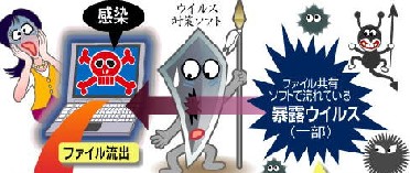 内閣や総務省など国家の意見箱にウイルスが?・・・_e0097212_2285061.jpg
