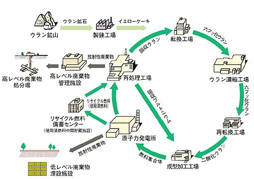 「温暖化」対策は原子力_c0139575_17331390.jpg