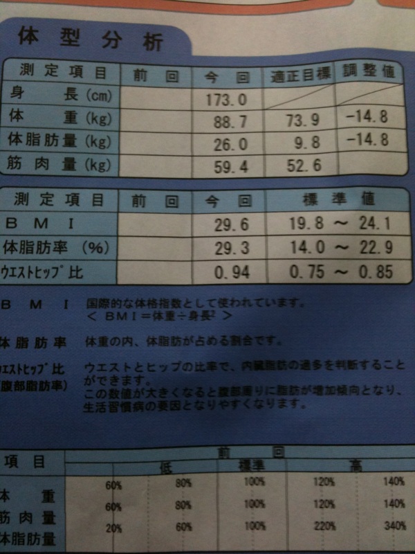 脂肪の価値は_c0226714_9372021.jpg