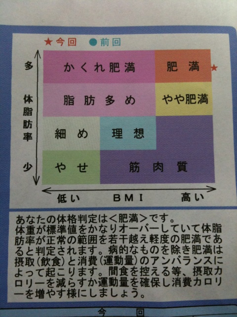 脂肪の価値は_c0226714_9375992.jpg