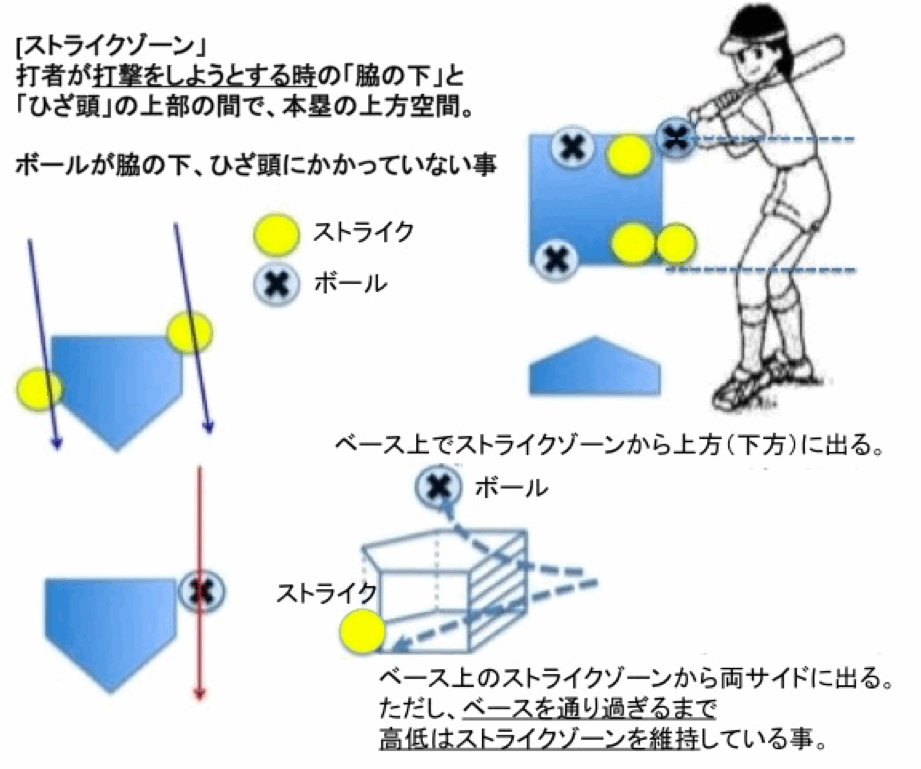 ストライクゾーン 菊池の香り ストライクゾーン 菊池の香り