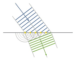 HAARPモニター群から地震電磁波の方角を読み取る方法？：ホイヘンスの原理_e0171614_15111476.jpg