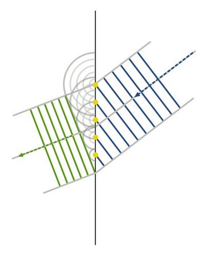 HAARPモニター群から地震電磁波の方角を読み取る方法？：ホイヘンスの原理_e0171614_15165924.jpg