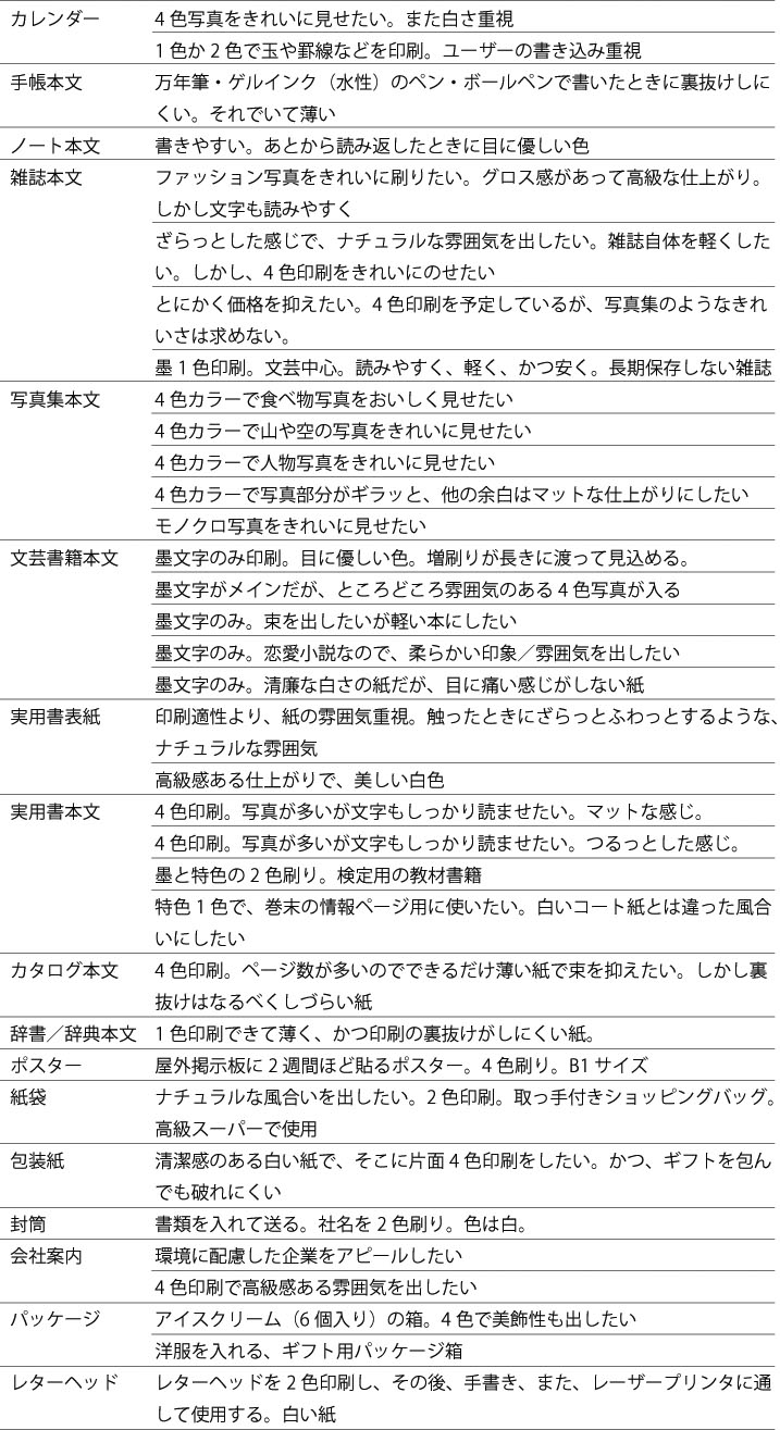 似合う紙を探したい!_c0207090_11534670.jpg