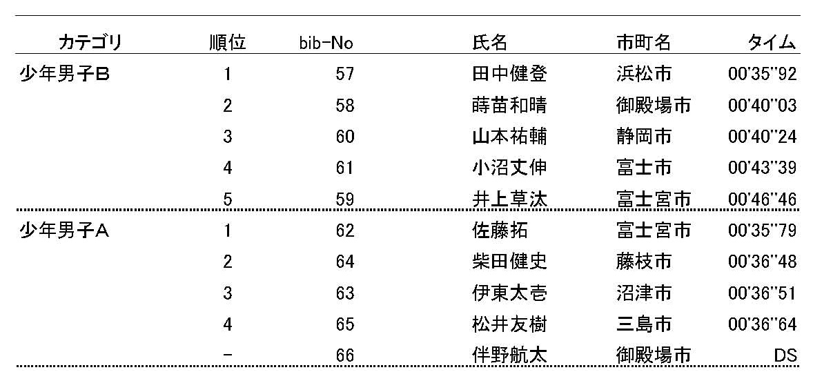 県民スポーツ祭_b0026181_17145944.jpg