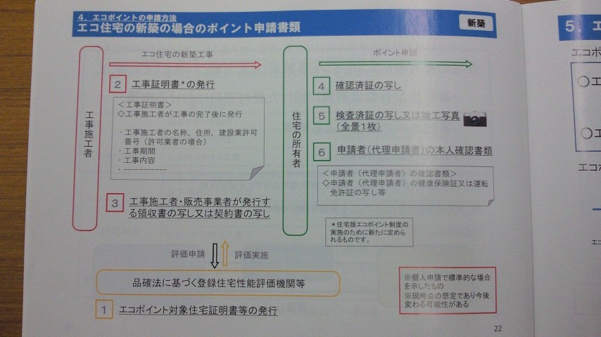 住宅版エコポイント・住宅瑕疵担保履行法_e0196845_16493333.jpg