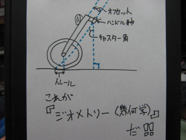 ２ サスペンションの構成 １ フロントジオメトリー だいちゃんガレージ