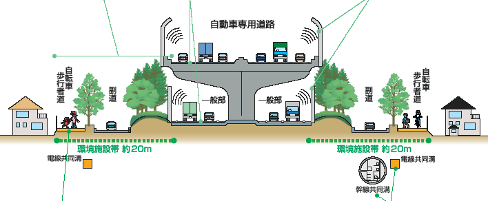 第二京阪道路は未完成 大阪百科 ニュース