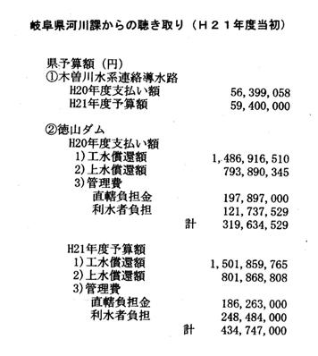 徳山ダムの岐阜県負担1157億円!!_f0197754_195643100.jpg