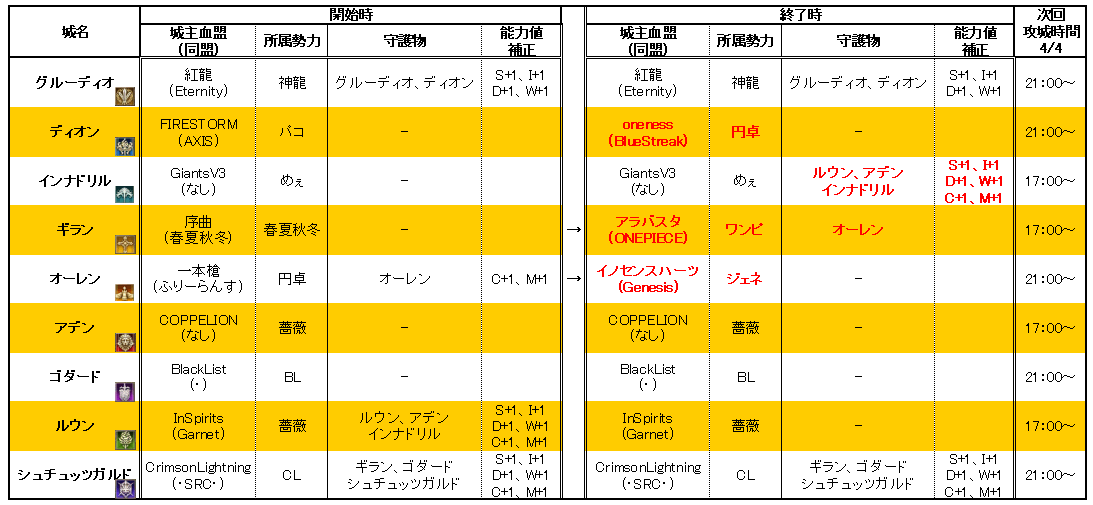 2010年3月20、21日　結果 _d0086086_0532863.gif