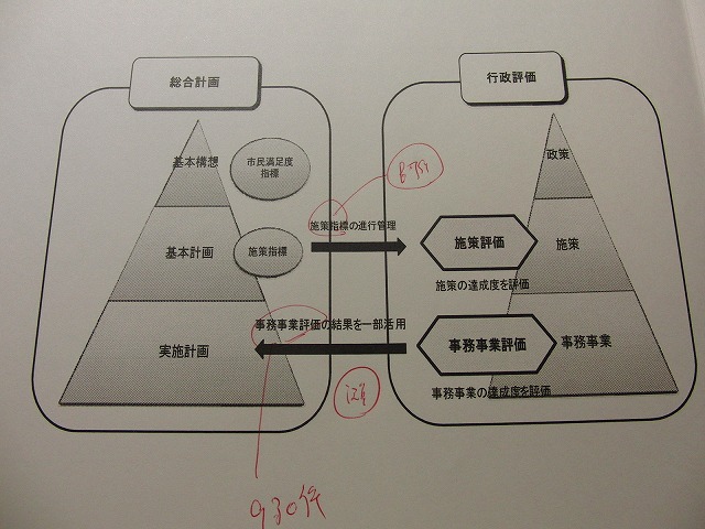 「第五次富士市総合計画（案）」について審議会などでの検討が始まりました_f0141310_23253442.jpg