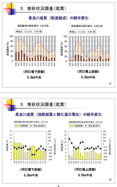 やっぱりヘドロが溜まっている/長良川河口堰_f0197754_23492184.jpg