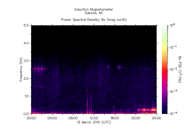 HAARPモニターを”聞き分ける”？：電波に個性がある？_e0171614_1110524.gif