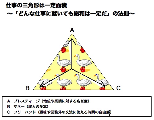 仕事の三角形の法則 My Cycling Diary