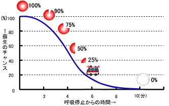 AED（自動体外式除細動器）_e0094325_0301822.jpg