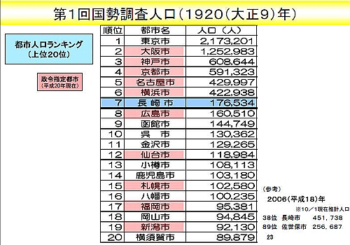 第1回国勢調査について