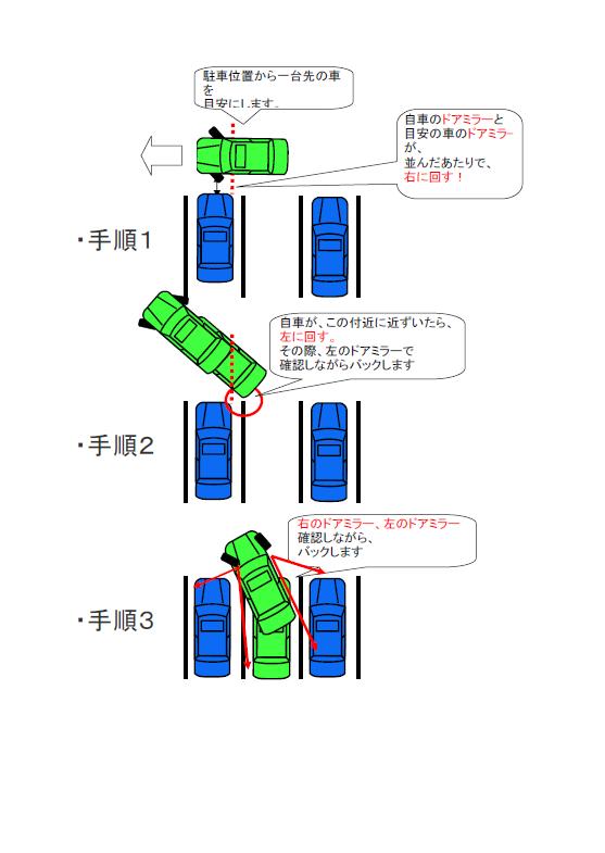 ＊運転技術・車庫入れ編　その１＊_d0153074_14292574.jpg