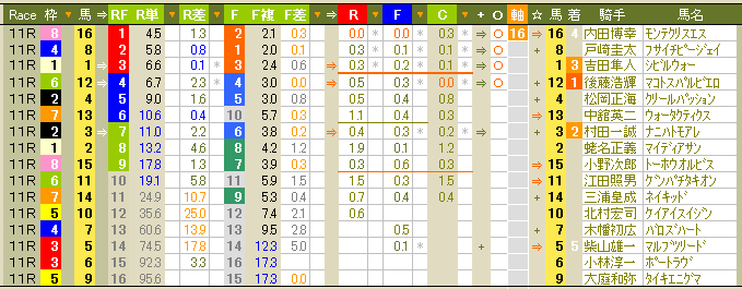 1668 ▼３中山開催２。　中京と阪神はすごい荒れようだった_c0030536_216917.gif