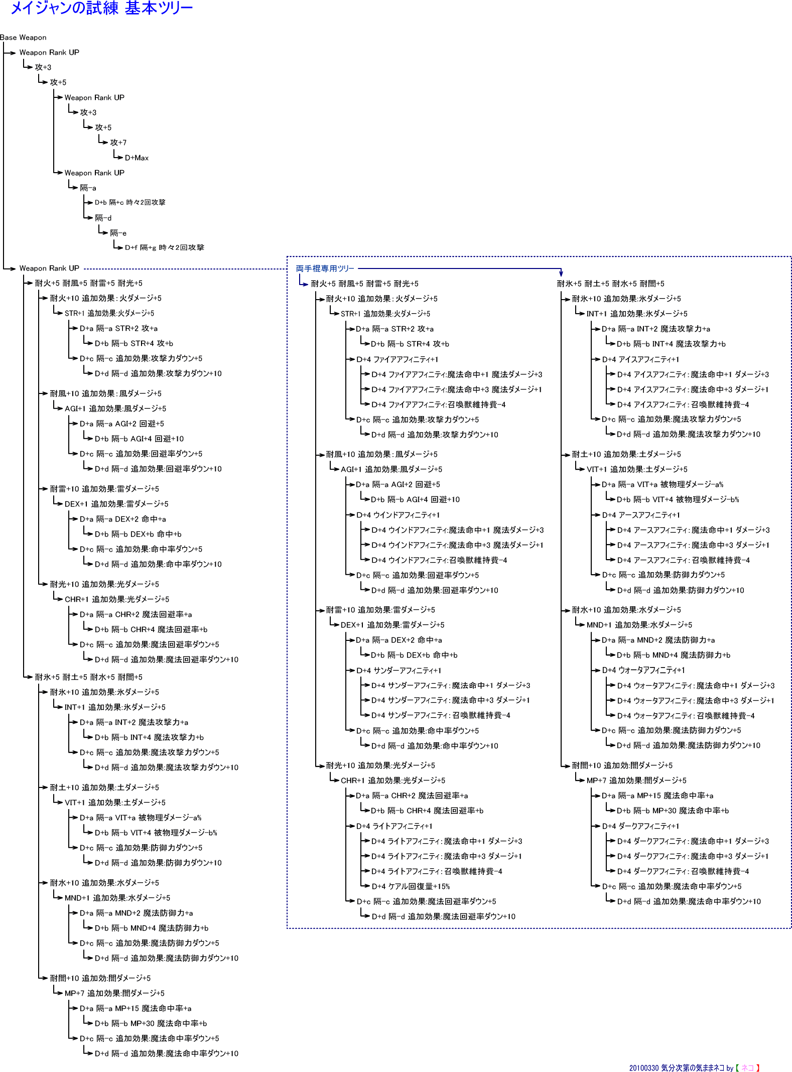 メイジャンの試練 - 性能変化基本ツリー -_c0125232_18354176.gif