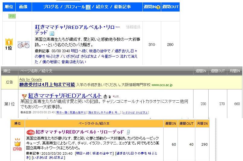 紅きママチャリredアルベルト リローデッド